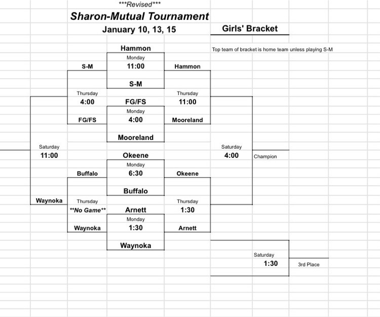S-M JH Tournament Girls Bracket *Revised*